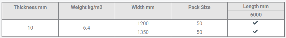 Smartwall Size and thickness