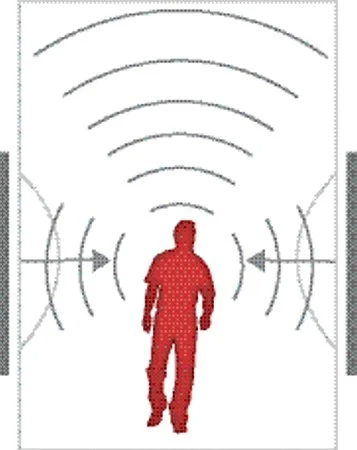 Acoustic design ... why size matters