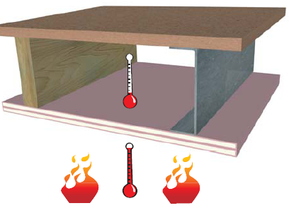 How to select a fire rated wall or ceiling