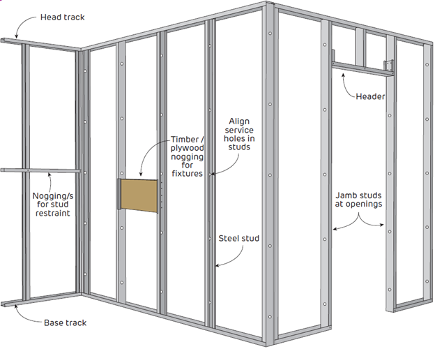 Understanding group numbers and non-combustibility