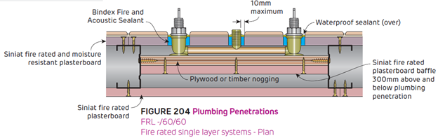 Understanding group numbers and non-combustibility