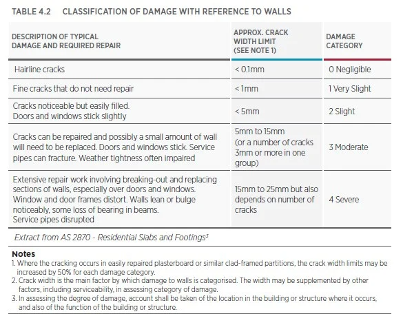 Can hot, dry weather increase the risk of plasterboard cracks?