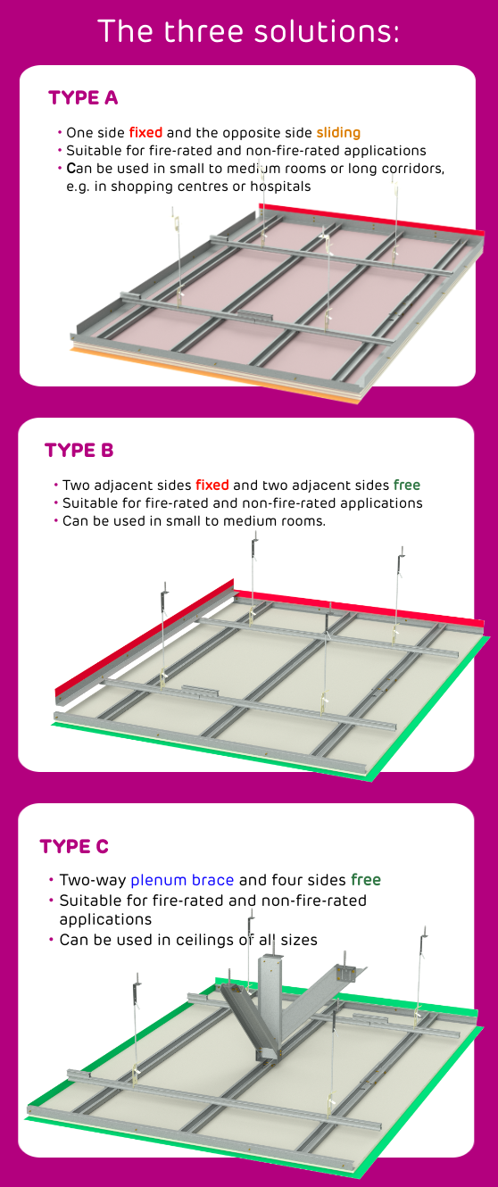 Siniat Seismic Ceiling Solutions